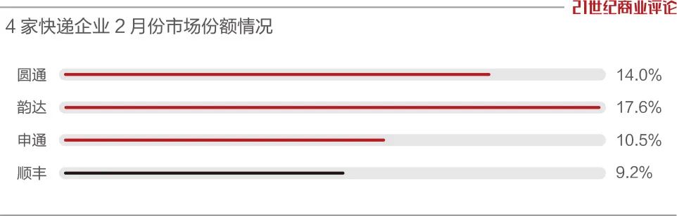 顺丰王卫有多难,顺丰王卫谈业务压力