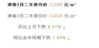 天津前十年房价走势,天津房价全国房价排名
