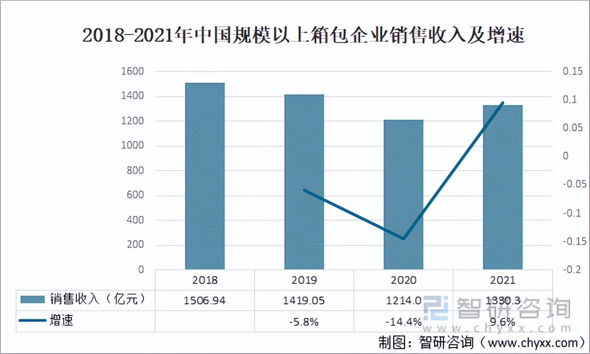 2023中国旅游收入总数,中国旅游行业利润总额图
