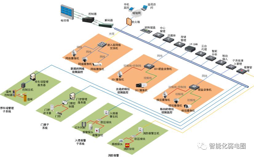 cad弱电系统平面图,弱电cad系统图细节