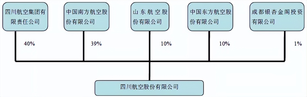 四川航空是国内第一家运营350的吗,四川航空有三个座位