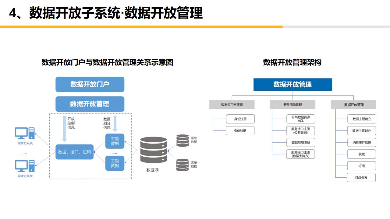 大数据中心平台建设,大数据中心管理系统