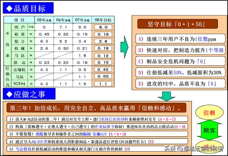 质量管理十大基本步骤,质量管理质量策划质量控制