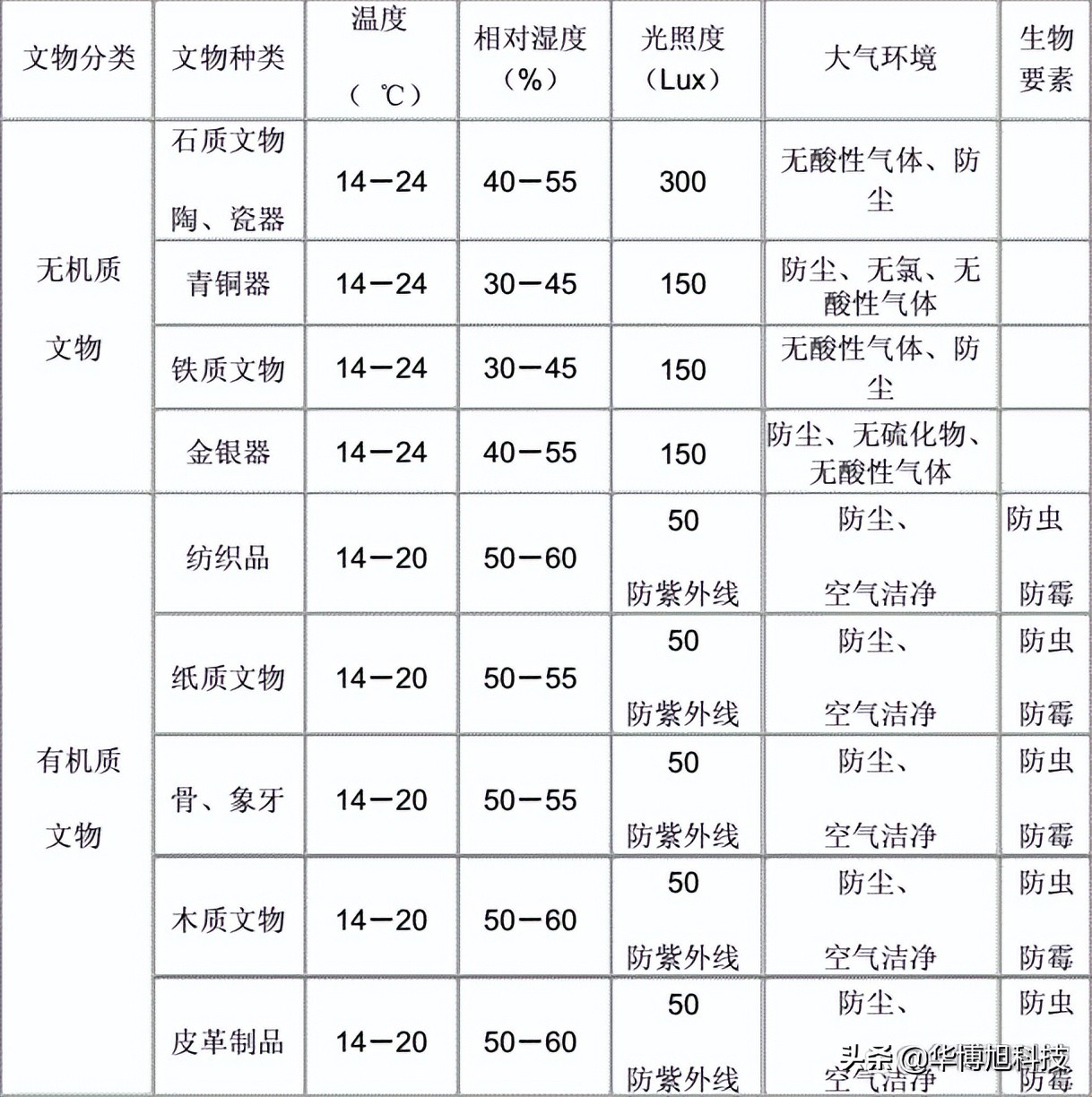 高校科研恒温恒湿柜报价,昆明高校科研恒温恒湿柜价格