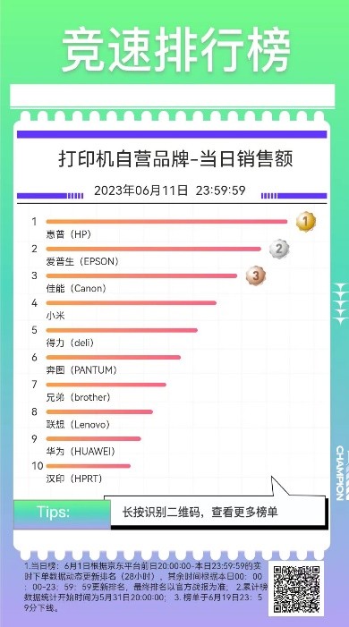 京东618竞速榜速看,京东家电618竞速排行榜哪里看