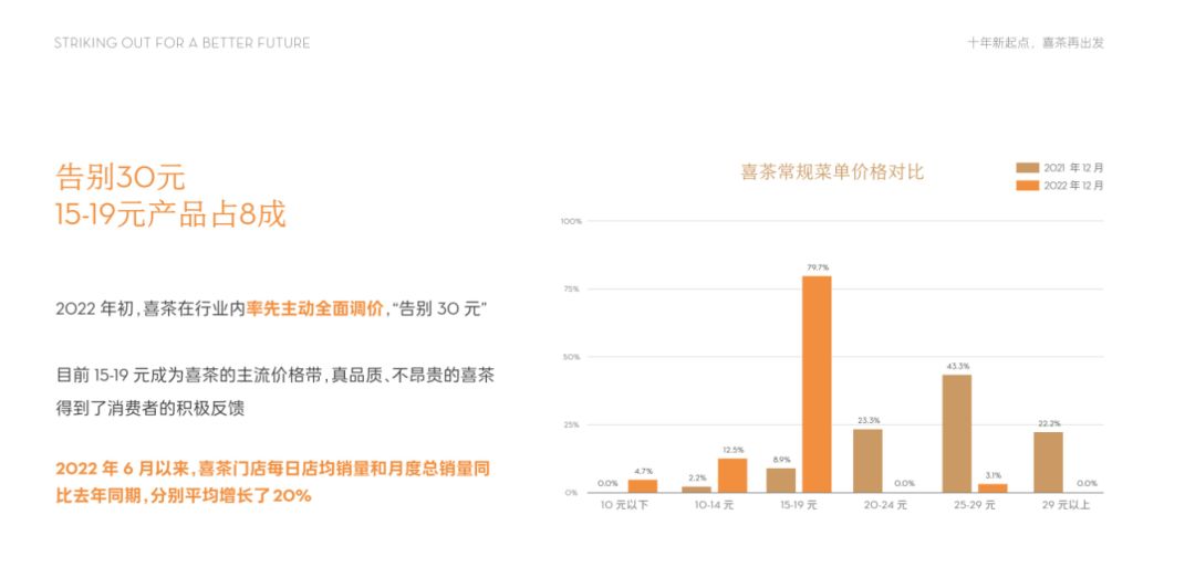 喜茶如何成为顶流,喜茶自离过后还能再进吗