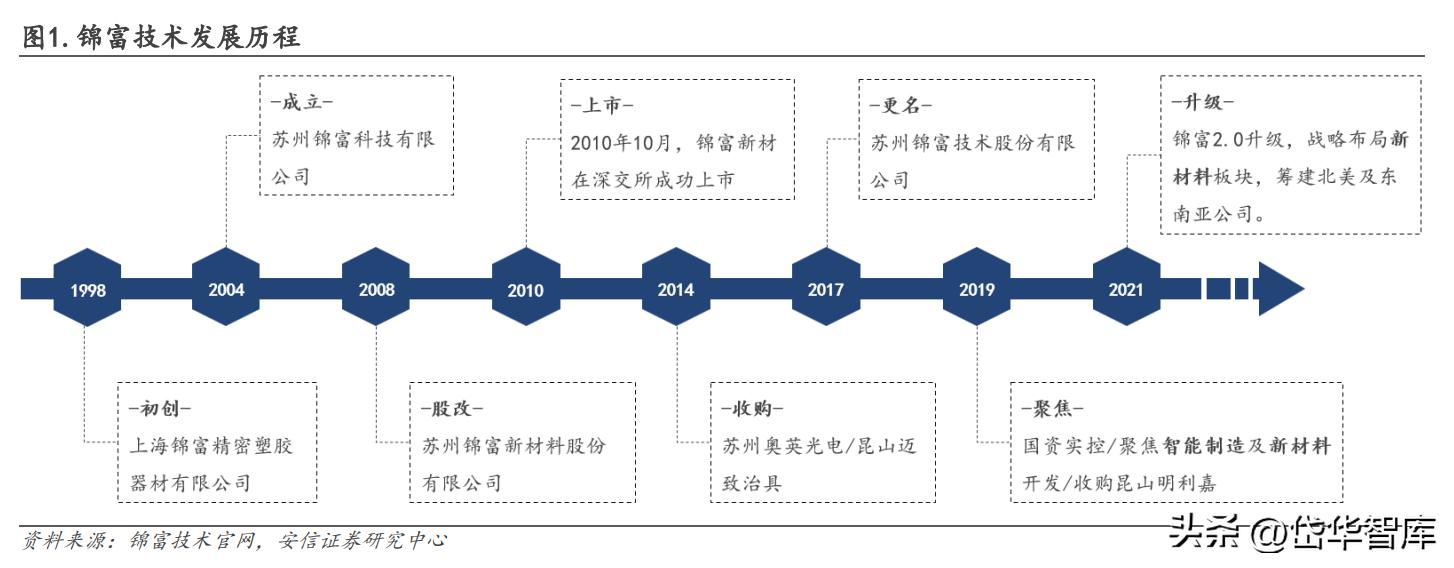 锦富技术光伏封装工艺的市场前景,锦富技术光伏封装试验线