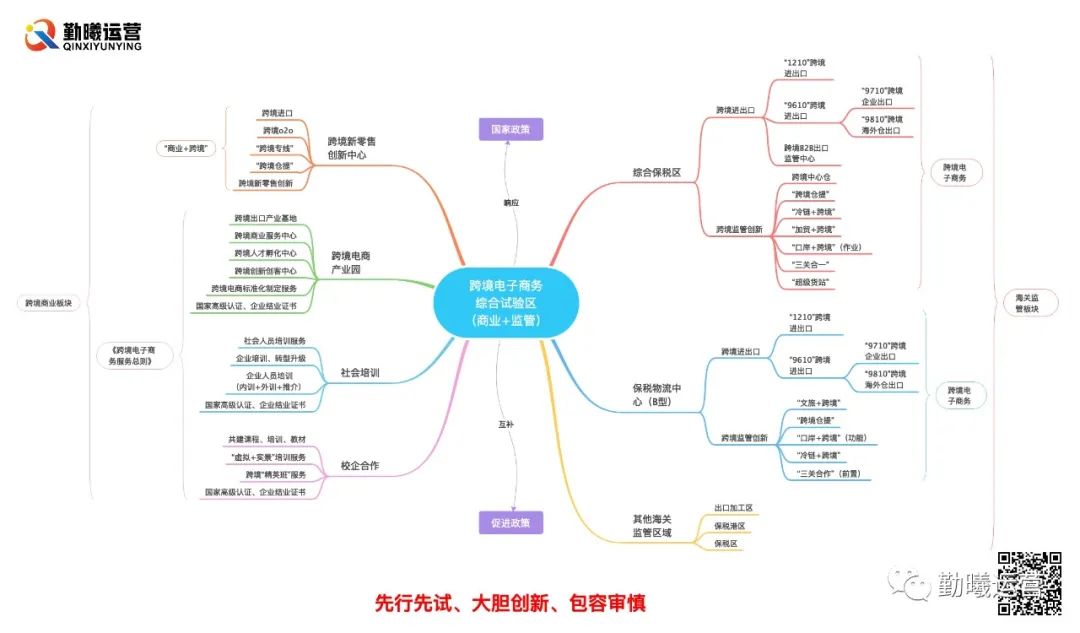 广州跨境商务综合试验区,城市获批跨境电子商务综合试验区
