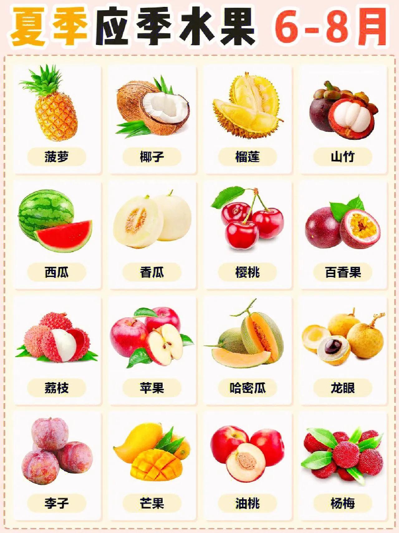 详细应季水果时间表大全,简单水果店一年应季水果时间表