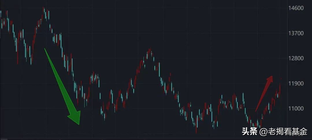 纳斯达克还能再创历史新高吗,纳斯达克还能重回16000吗