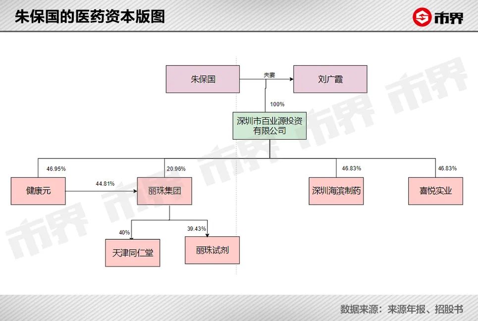 600亿董事长被调查,600亿医药巨头董事长被查