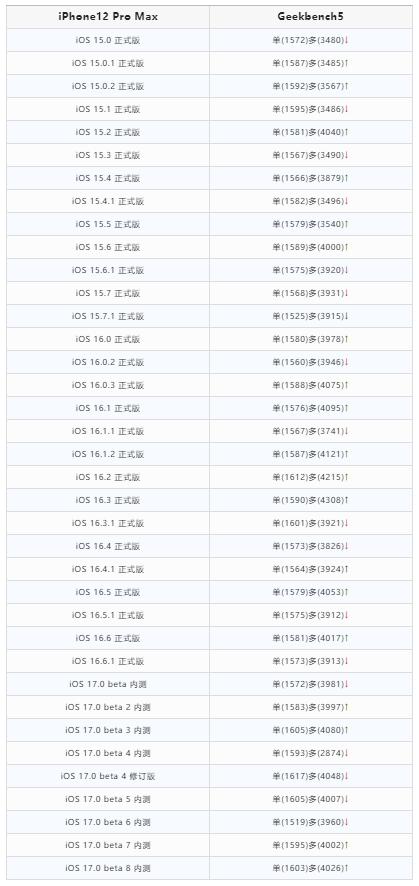 ios16.6.1使用技巧,ios16.6.1功能介绍