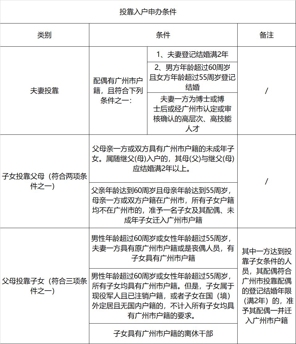 广州市购房限购政策2021,广州市限购房政策2021