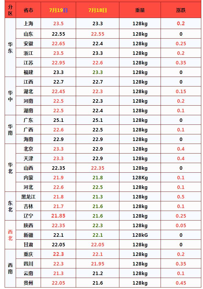 猪价上涨六七月份猪价怎样走,猪价大幅下跌春节前猪价还能涨吗