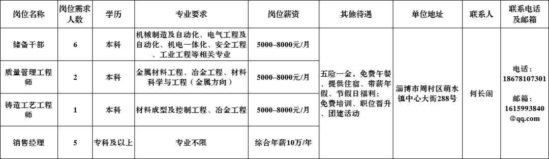 淄博周村本地找工作招聘信息,淄博希瑞新材料有限公司招聘