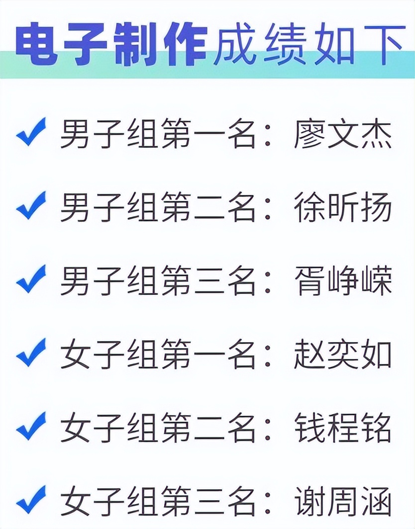 2022年深圳市高中四校无线电测向联赛圆满落幕