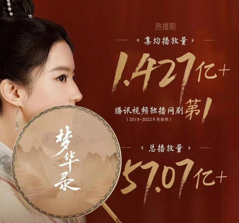 赵丽颖刘亦菲全部视频,腾讯四部点赞破百万的剧集