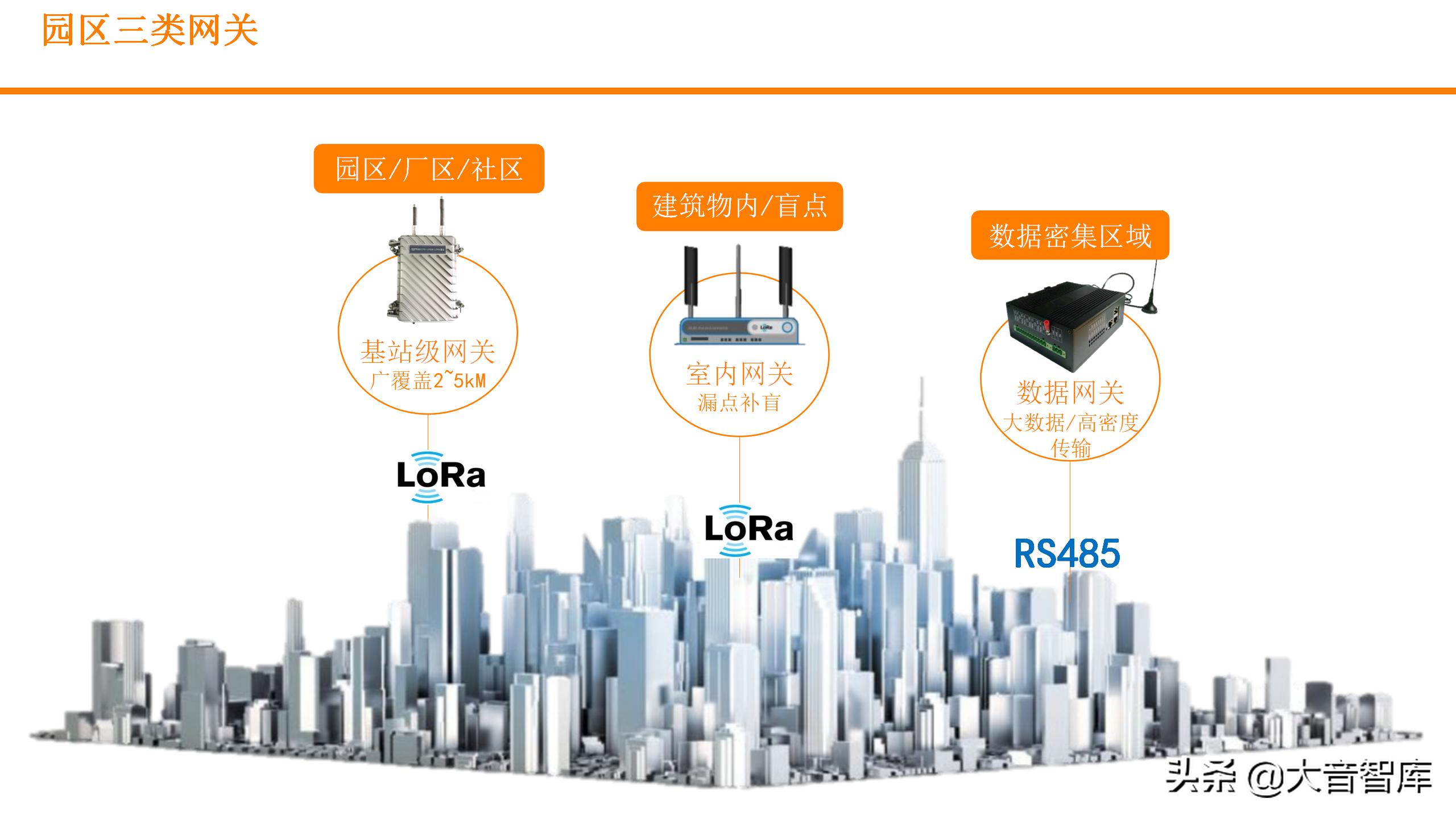 浙江可视化实景数字孪生平台,数字孪生平台开发可视化场景