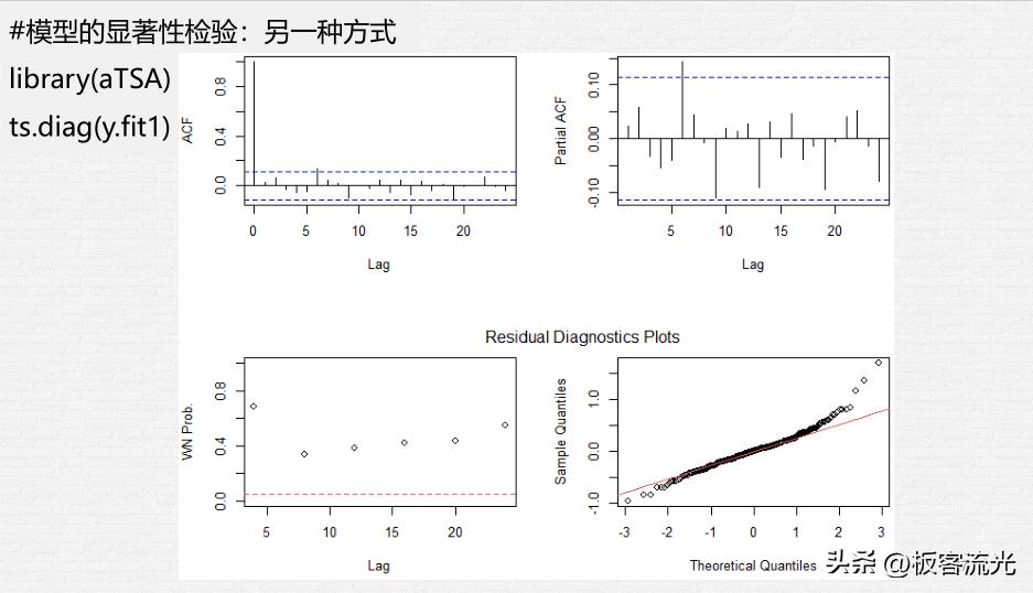 时间序列笔记：第七章多元时间序列分析