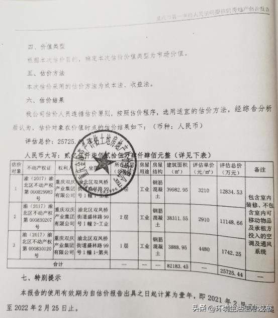 重庆双庆集团超2亿元资产遭低评贱卖幕后操控竟是掌权懂法之人
