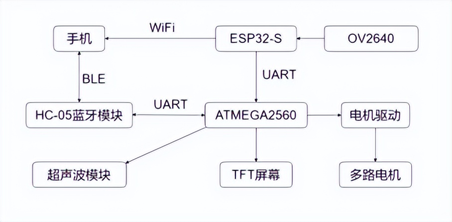 四轴机器人上下轴的原理图,abb工业机器人气动原理图