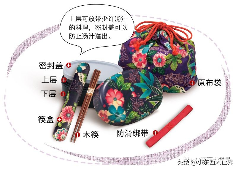 好看又有趣的便当盒,高端六格便当盒