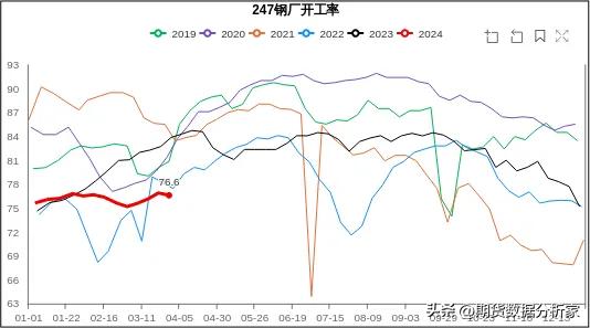 黑色板块：螺纹钢、热卷、铁矿、焦煤、焦炭行情展望