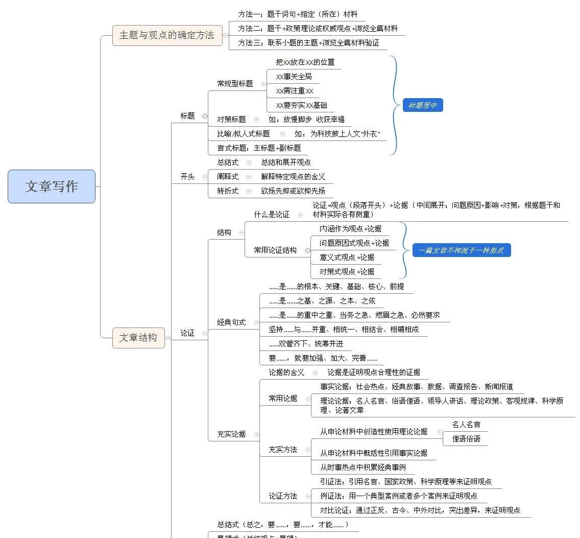 申论只复习十天,申论到瓶颈期了怎么突破啊