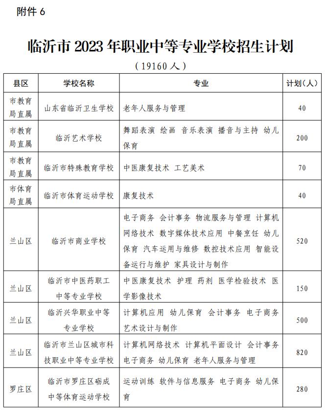 临沂二十九中高中招生计划,临沂一中北校区先公布招生计划吗