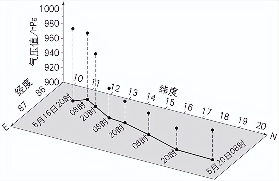 精品解析：江苏省南通市如东县2022-2023学年高二上学期期中地理