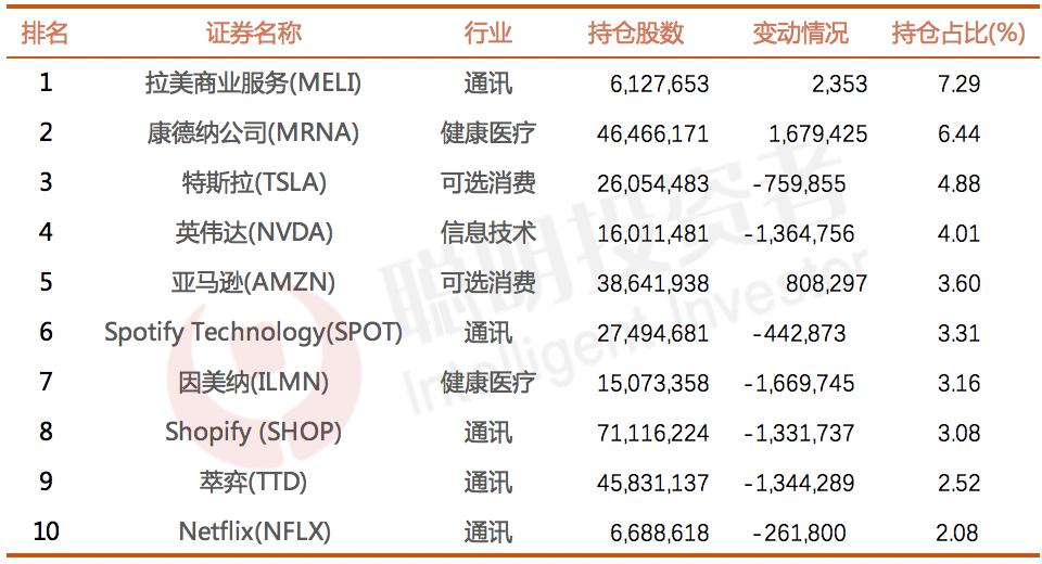 最全！“投资巨佬”最新美股持仓出炉，巴菲特加仓苹果与西方石油