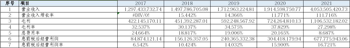 龙蟠科技分析,龙蟠科技深度分析