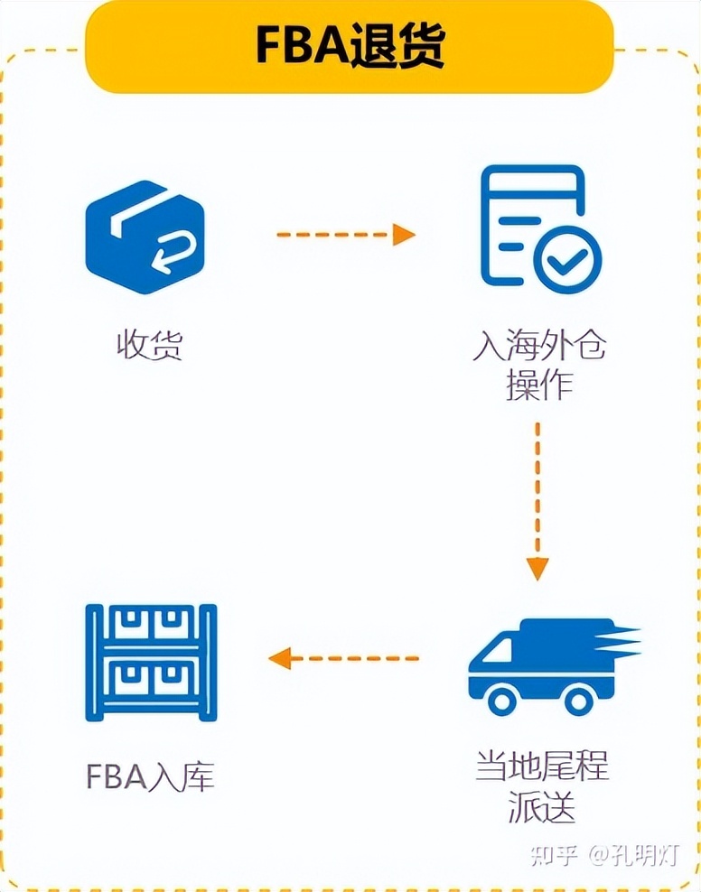 什么是海外仓运营模式,有海外仓与没有海外仓的区别