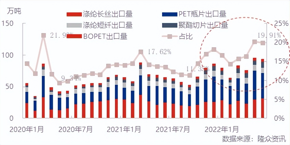 越南进口纺织原辅料猛增,越南纺织服装业重视可持续发展
