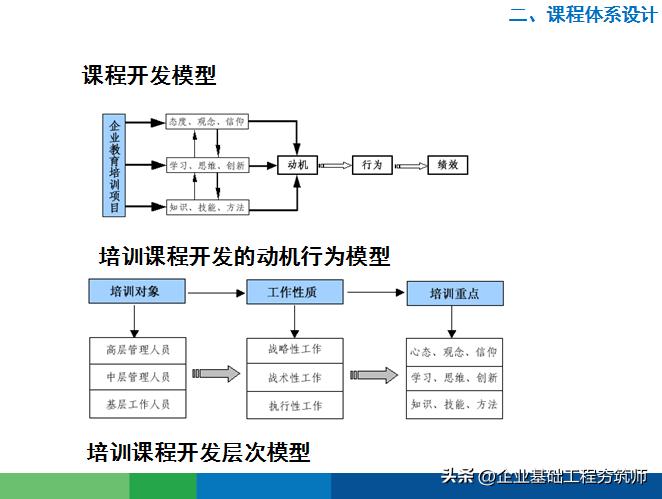 好物分享培训的目的,学习好物分享直播讲座