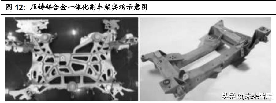 汽车一体化压铸生产过程,汽车一体化压铸发展前景