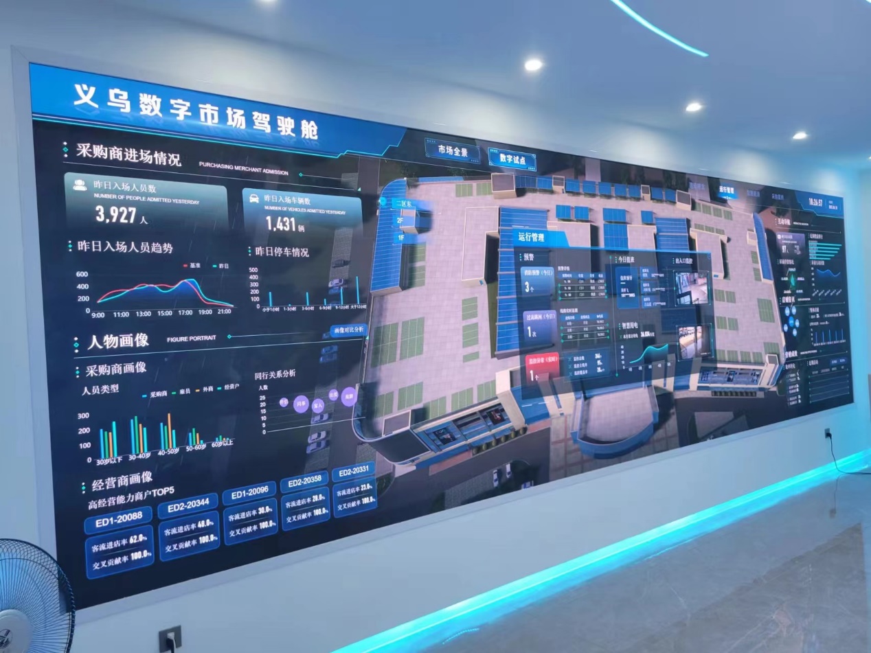 中国小商品城发展情况,义乌小商品城转型的建议