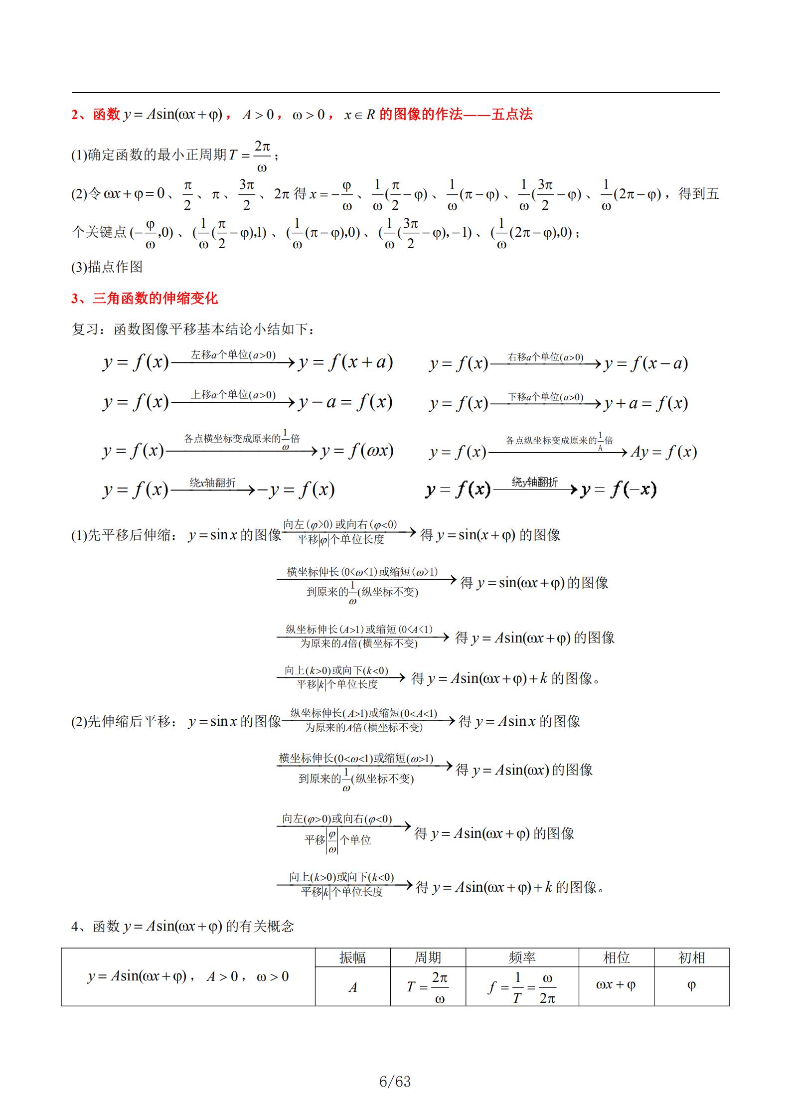 高中数学三角函数有多少考点,新高考数学三角函数大题考点