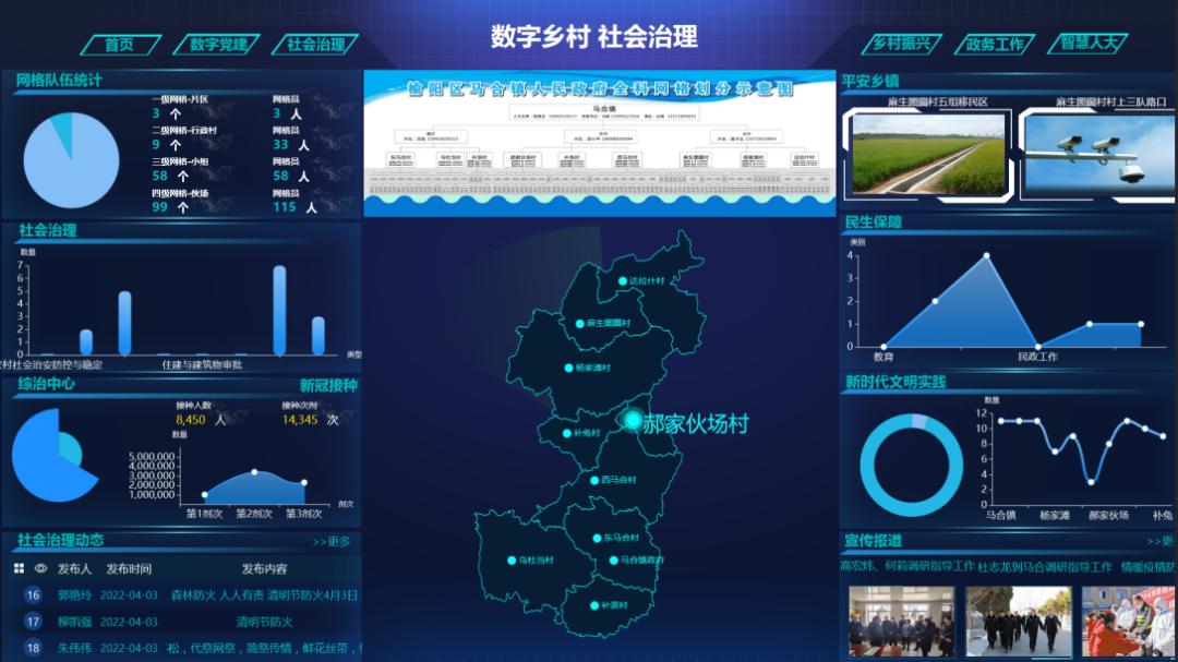 【基层社会治理】“数字乡村+一乡镇一品牌”▏马合镇：发展智慧农业，建设数字乡村，打造乡村振兴新高地