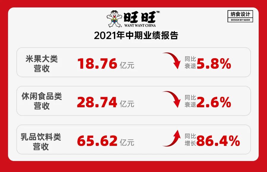 旺旺到底有多强,旺旺背后的真正的秘密