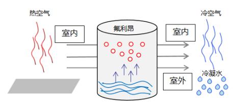 夏天房间开空调有必要开加湿器吗,开空调没有加湿器怎么给房间加湿