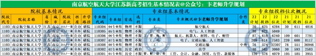 国防七子之一的南京航空航天大学，综合实力究竟如何？