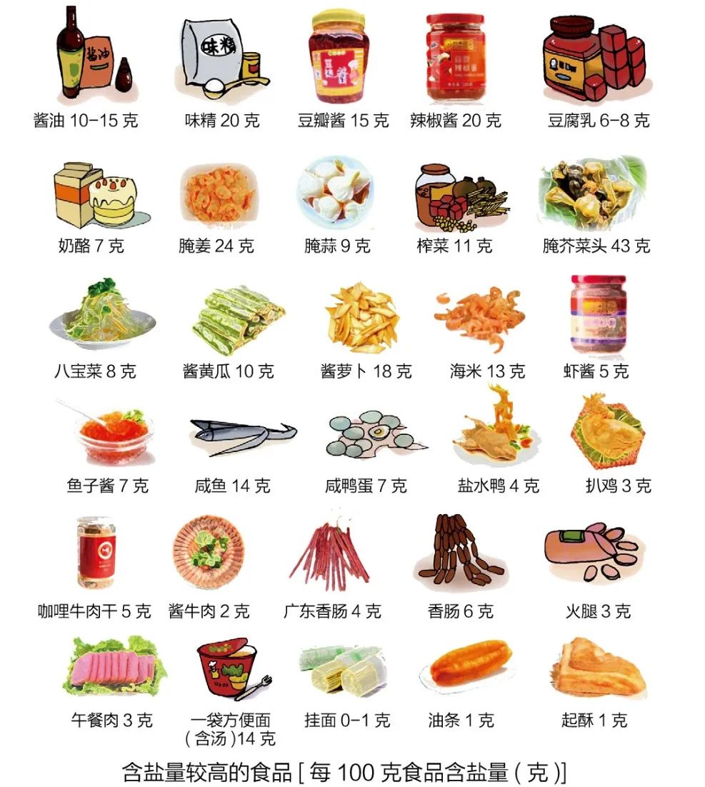 首个“减盐”全球报告发布，少吃点盐会有哪些改变？