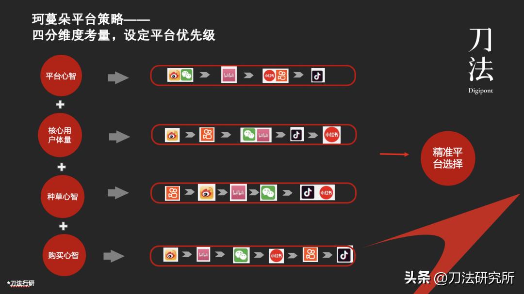 两年内冲上天猫TOP1,这个女性私护品牌如何走出“隐秘的角落”?