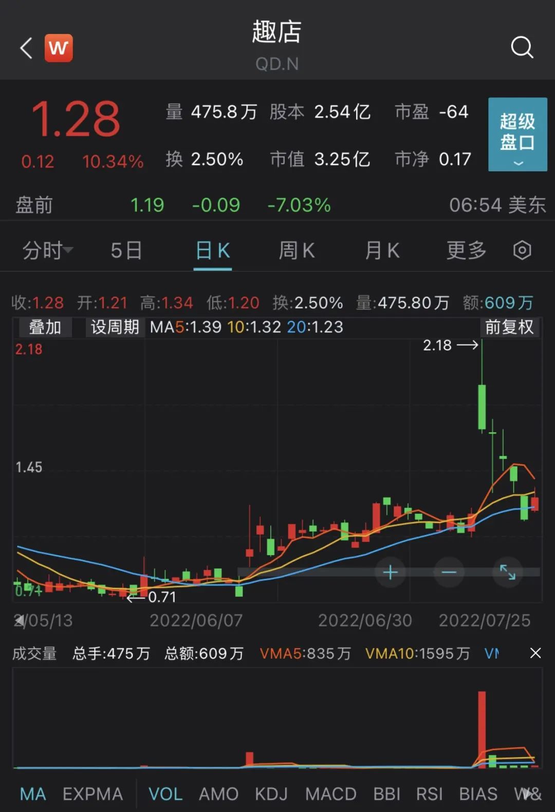 被指“收割完大学生，又收割宝妈”，趣店到底为何惹众怒？