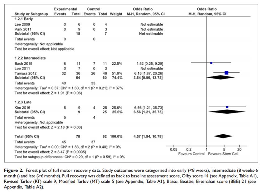 干细胞为瘫痪患者带来希望,干细胞偏瘫研究进展