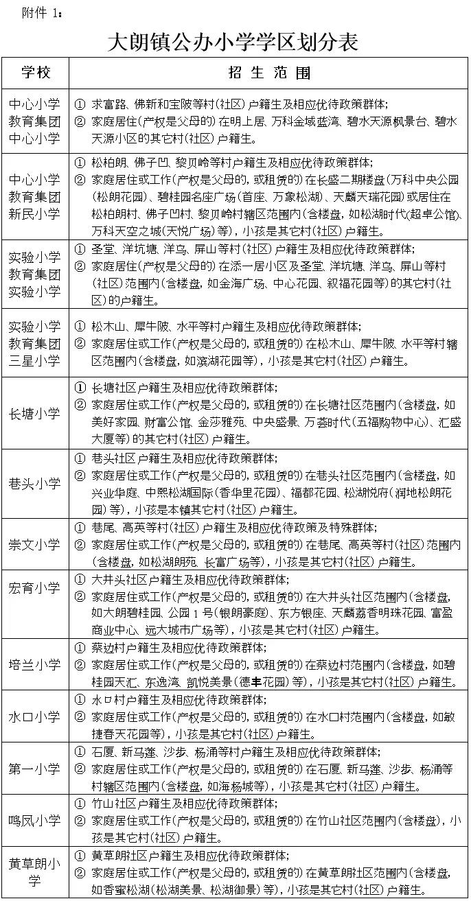 入学东莞市公立小学需备资料,东莞凤岗金凤凰小学学区有哪些