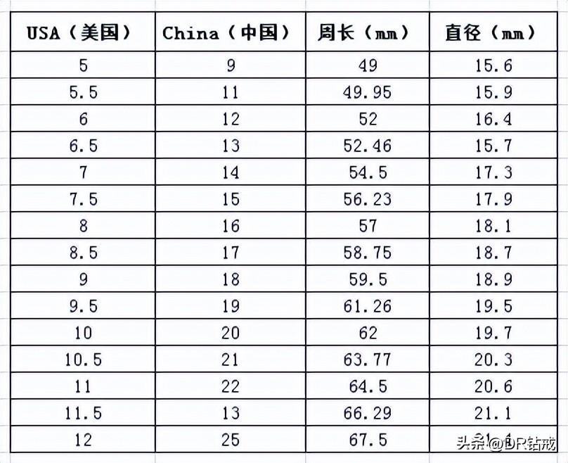 宝格丽戒指圈号对照表,周大生戒指圈号对照表