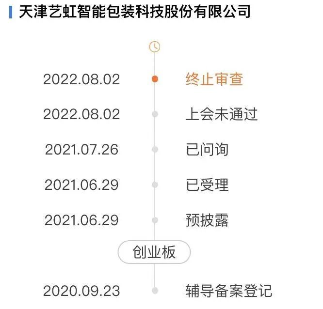 最新ipo排队名单上交所,2023最新ipo排队名单