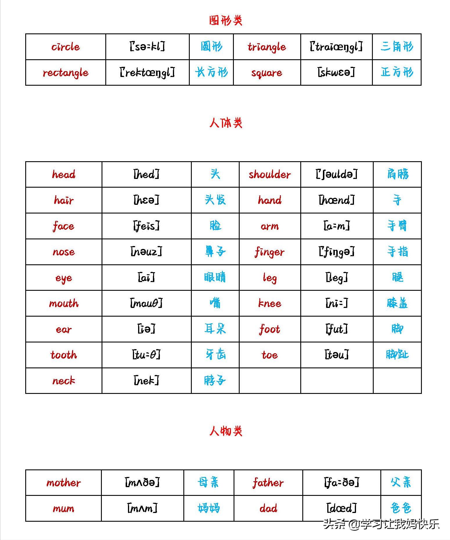 英语初中生必背单词分类,英语单词入门必背单词